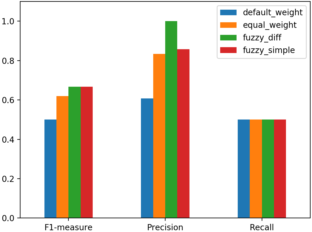 Fuzzy Matching of OpenAPI REST Services