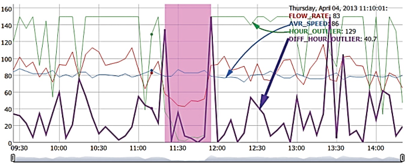 Traffic Accident Data