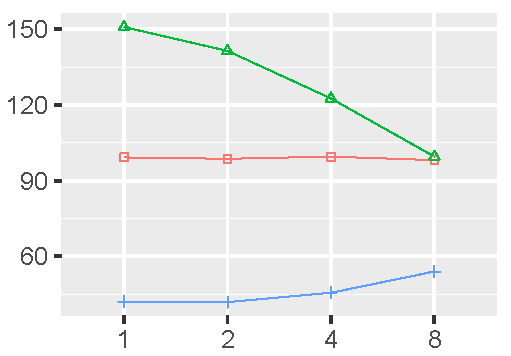 Traffic Prediction Overview