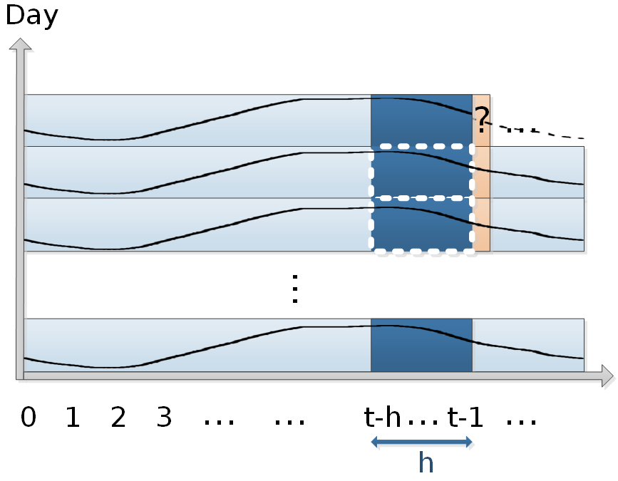 Short-Term Traffic Forecasting