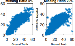 Traffic Time Series Imputation