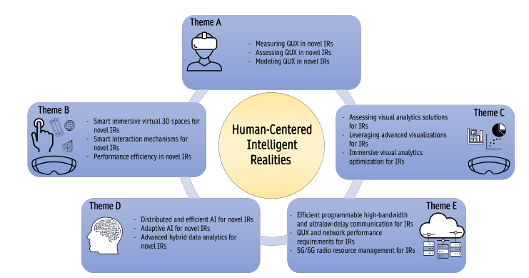 HINTS: Human-Centered Intelligent Realities
