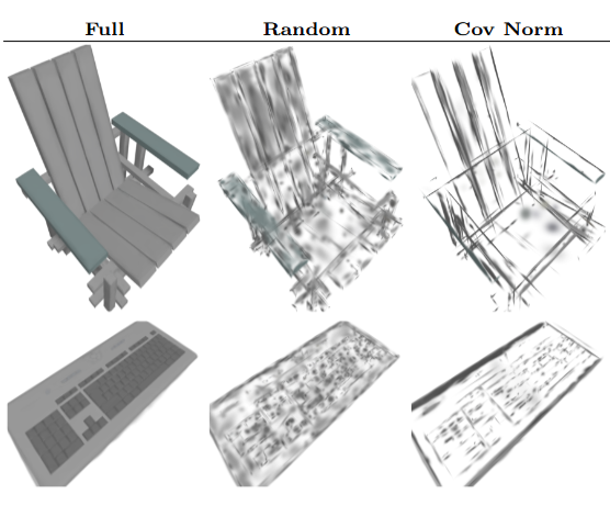 3D Gaussian Splatting Classification