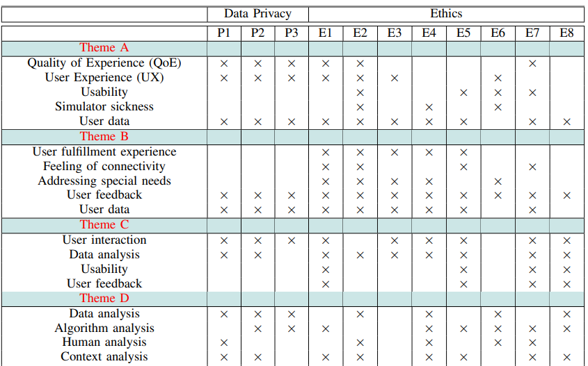 Ethical and Data Privacy Metrology