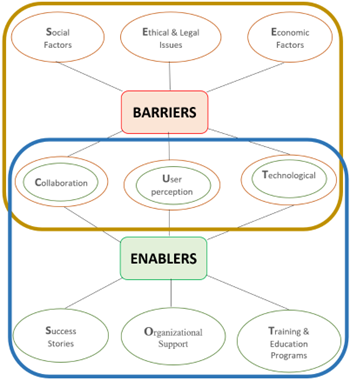 Design of AI-Based Products