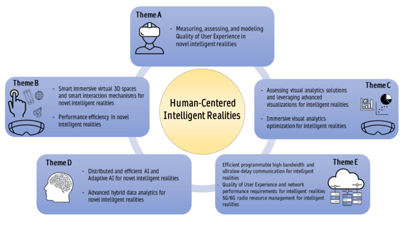 HINTS Research Profile